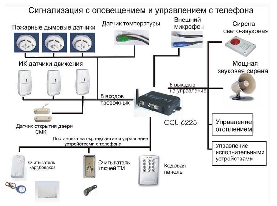 Проект звонковой сигнализации в школе