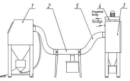 Схема пескоструйной камеры