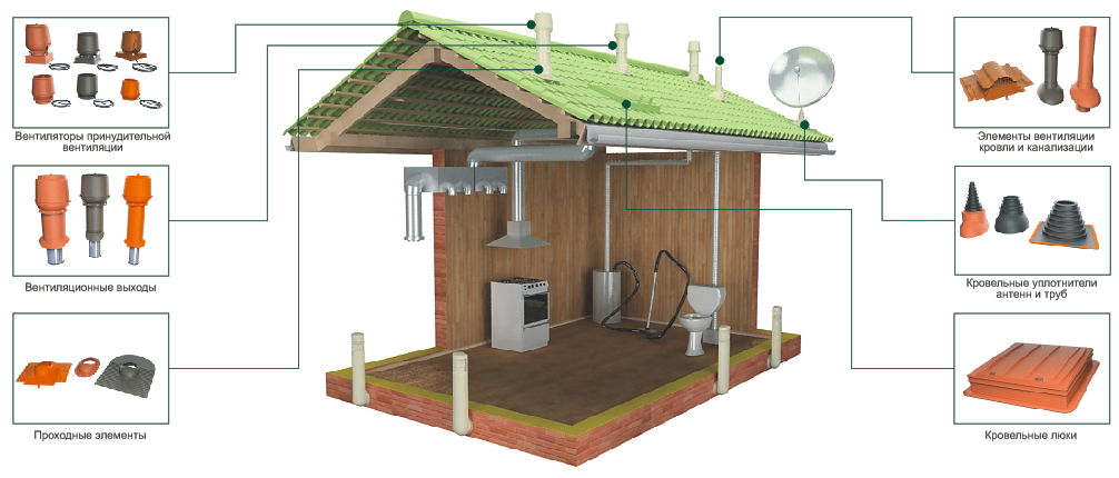 Вентиляция в частном доме своими руками схема с выходом в крышу