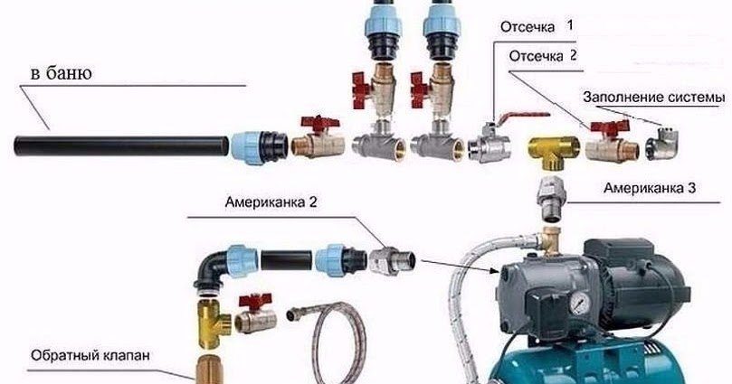 Схема установки насосной станции в частном доме