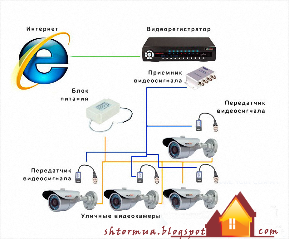 Схема подключения видеонаблюдения своими руками в домашних условиях