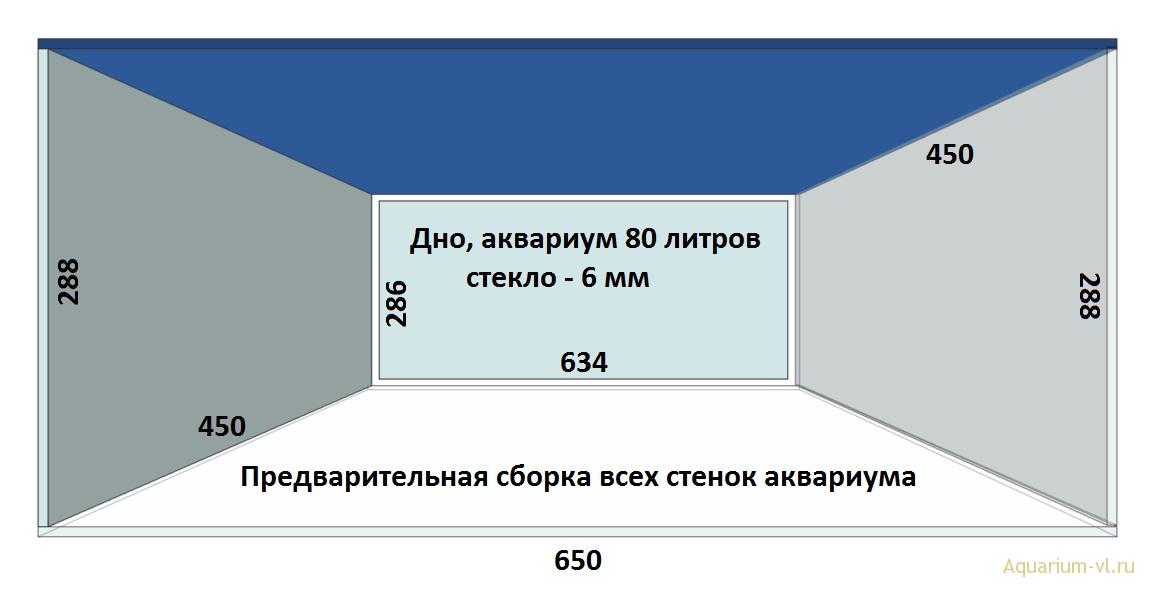 Размеры стекол аквариума