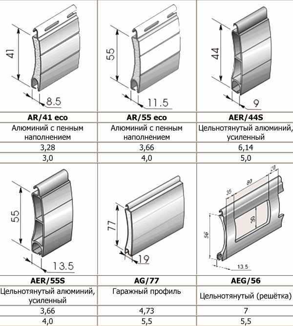 Диаметры алюминиевого. Роллеты профиль PD/ 45 мм. Роллета ALUTECH aer44m/s профиль профиль. Алютех ширина ламели для рольставней. Профиль роллетный 77м ALUTECH.