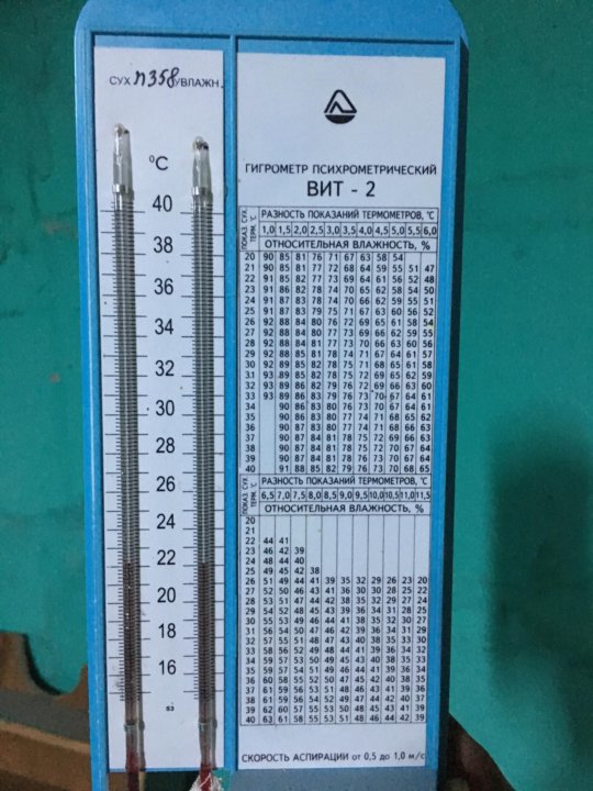 Как пользоваться гигрометром психрометрическим вит 2. Таблица гигрометра психрометрического вит-1. Таблица гигрометра психрометрического вит-2. Гигрометр таблица влажности вит 1. Шкала гигрометра вит-2.