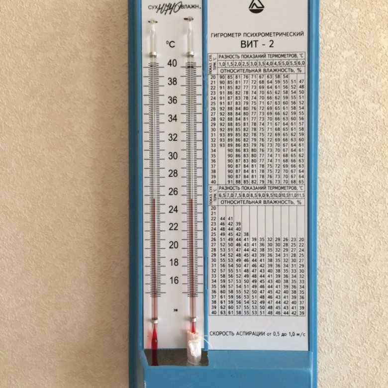 1 гигрометр. Гигрометр вит-2. Лента гигрометра. Гигрометр вит-2 купить. Колба для гигрометра вит-2 купить.