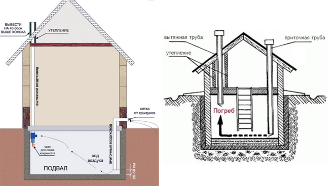 Вентиляция погреба с двумя трубами схема высота приточной