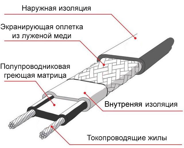 Как подключить нагревательный кабель для труб к сети 220в схема