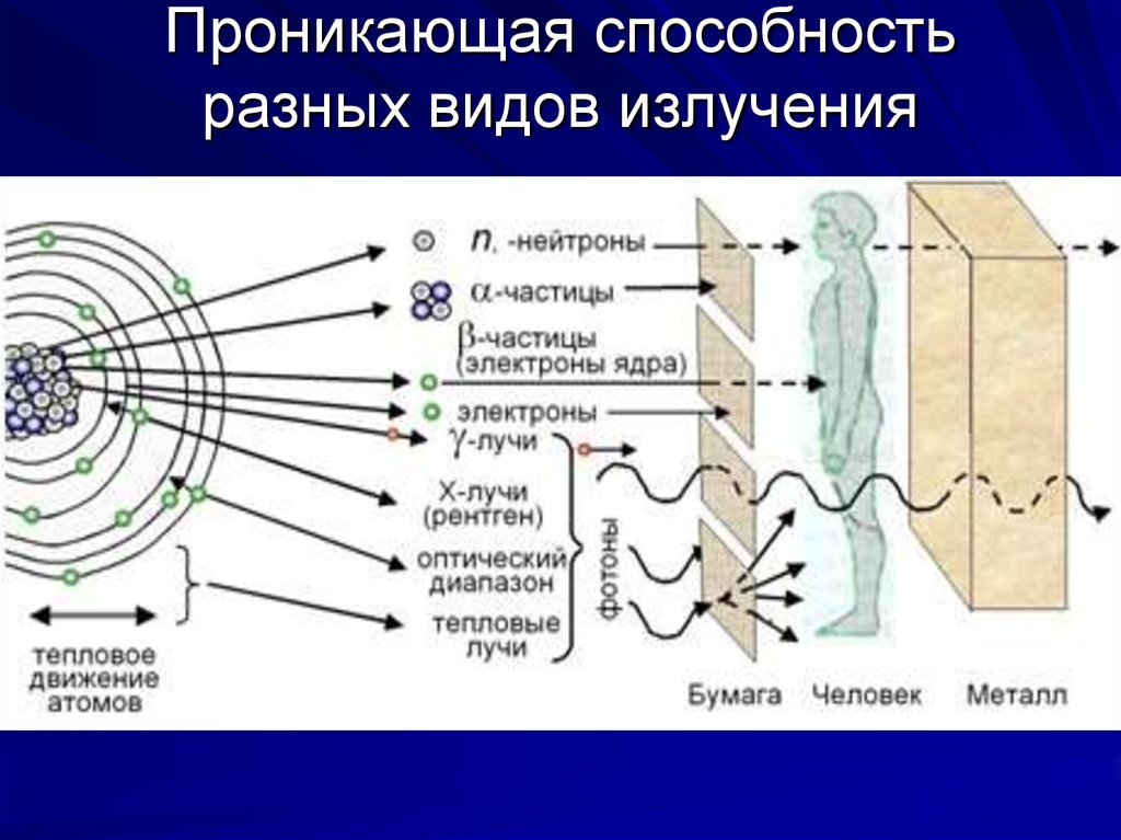 Схема альфа излучение