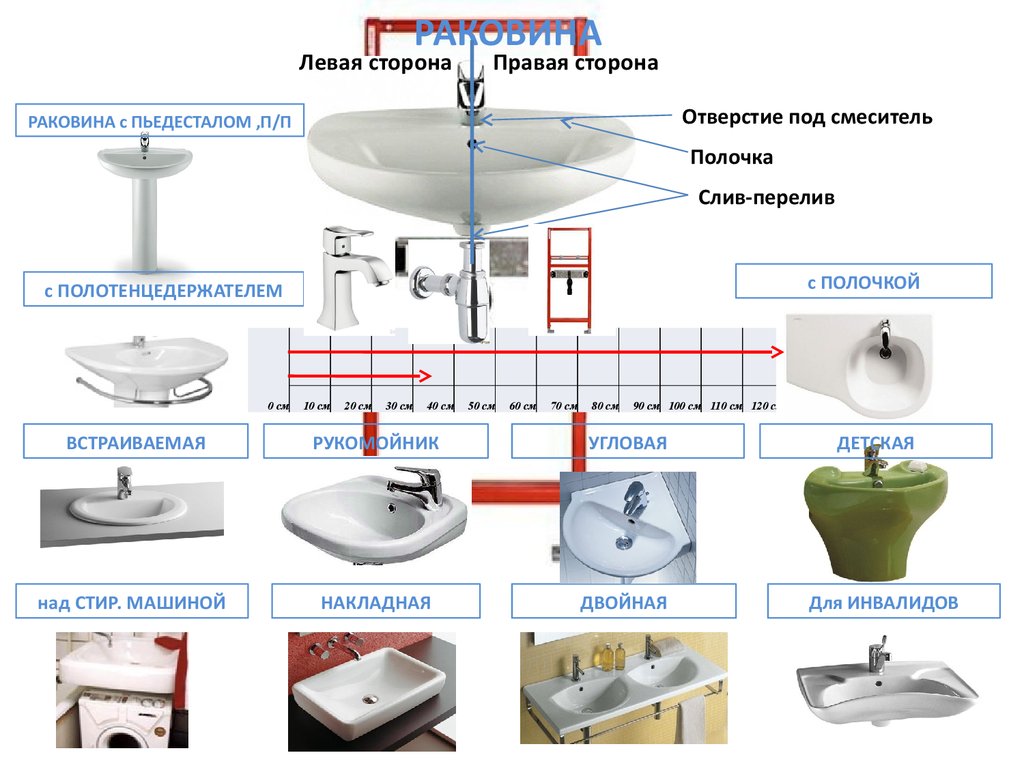 Установка раковины. Высота пьедестала для раковины. Демонтаж раковины с пьедесталом. Раковина на пьедестале строение. Мойки с пьедесталом внутренняя часть.