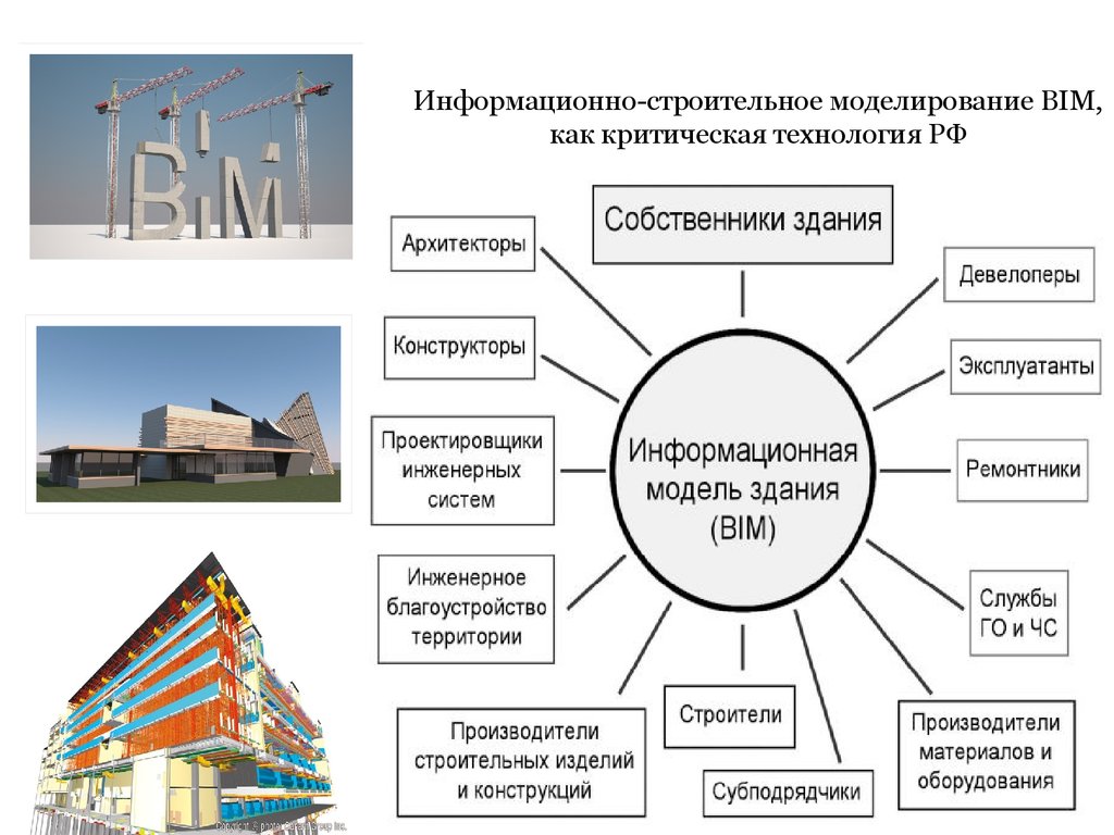 Использования конструкций. Информационная модель в строительстве. Информационные технологии в строительстве. Технологии информационного моделирования. Информационные системы и технологии в строительстве.