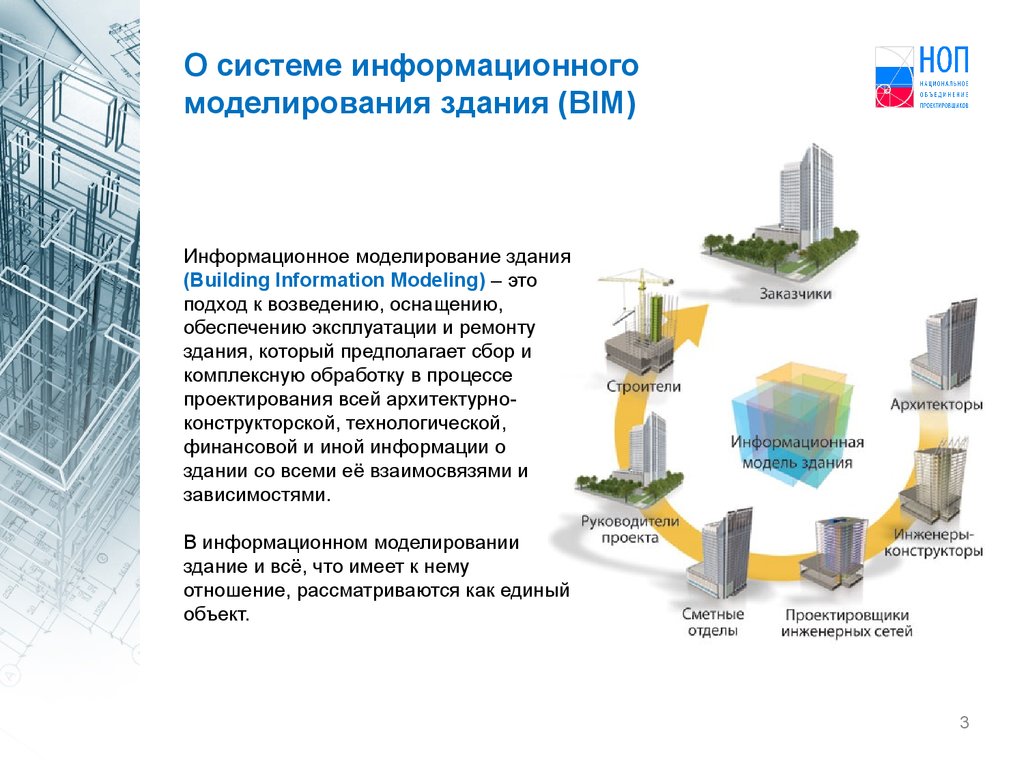 Возможности строительства. Технология информационного моделирования (building information Modeling, BIM). Информационная модель здания BIM. 