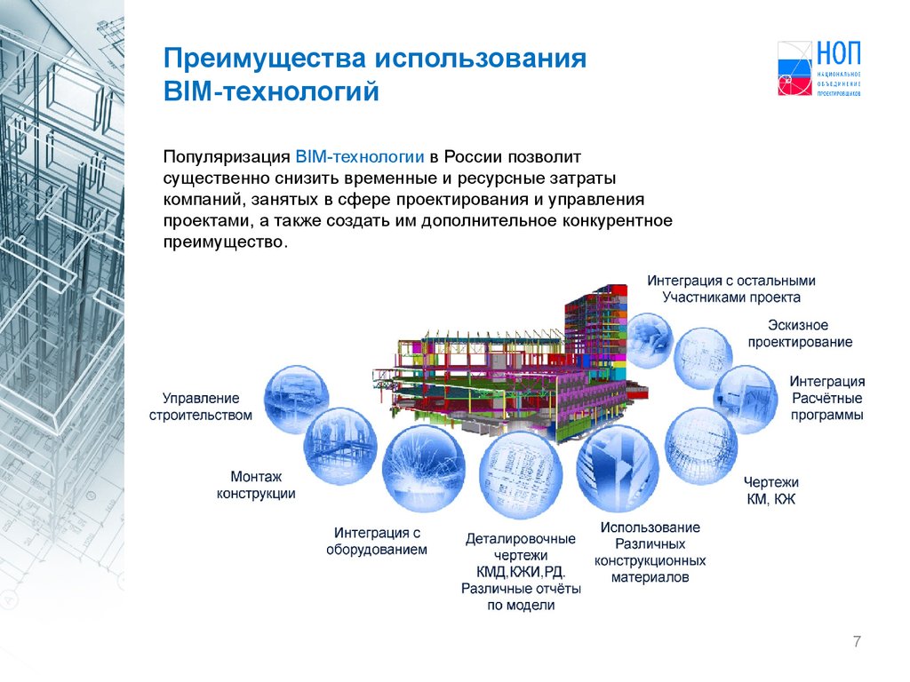 Преимущества применения. Технологии информационного моделирования BIM. Преимущества Бим технологий. Применение Бим технологий в строительстве. Преимущества проектирования BIM технологий.