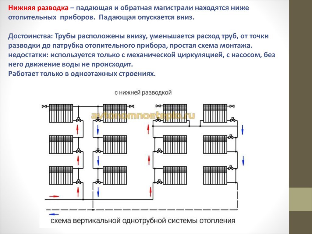 Однотрубная система отопления с нижней разводкой схема