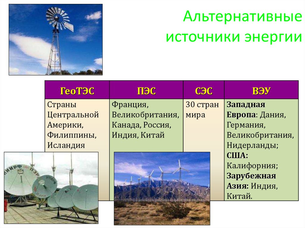 Альтернативные источники электрической энергии презентация