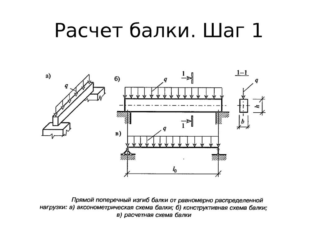 Расчет бетонной балки онлайн калькулятор с чертежами