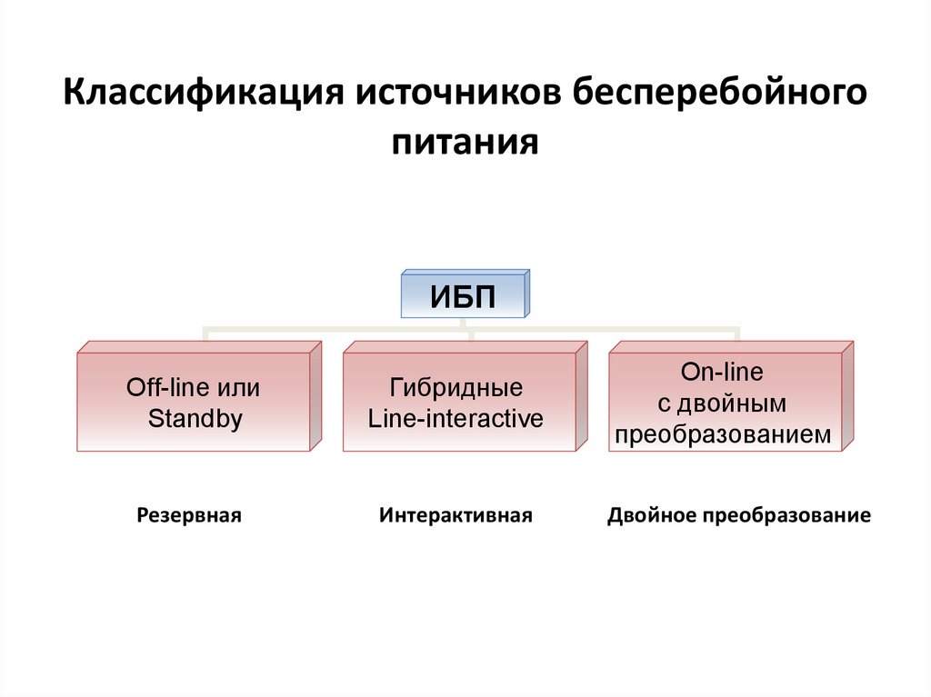 Определите вид источника. Классификация источников бесперебойного питания. Классификация ИБП микробиология. Классификация источников питания. Источники питания подразделяются.