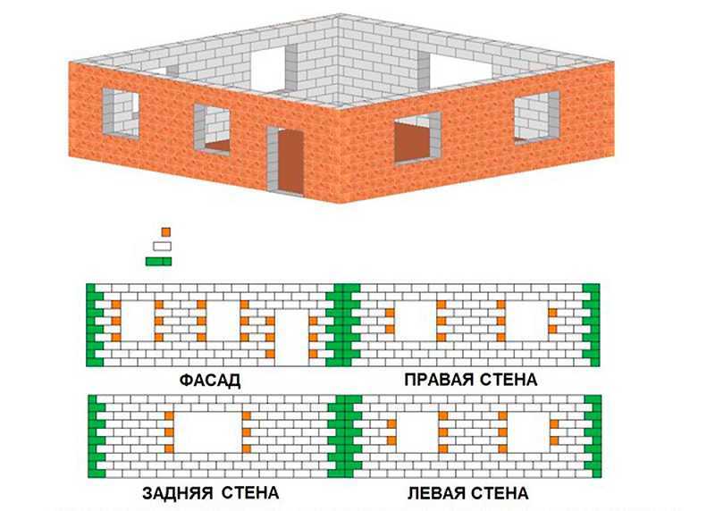 Газобетон бизнес план