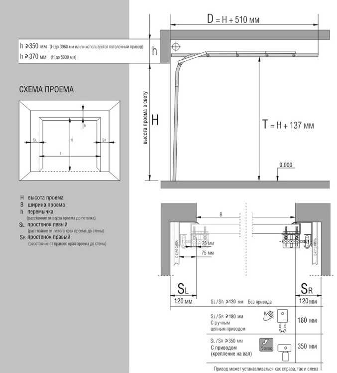 Проем для подъемных ворот. Размер гаражных ворот стандарт подъемных. Стандарт проема для секционных ворот. Размеры подъемных ворот для гаража. Габариты проема для секционных ворот.