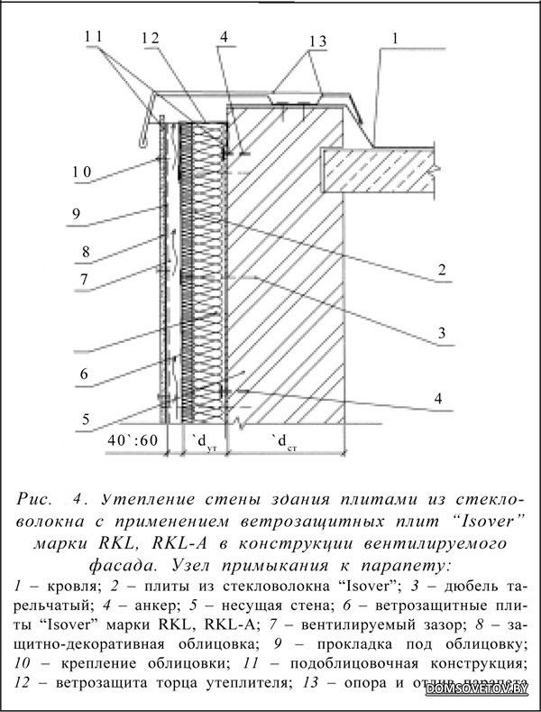 Парапет на фасаде чертеж