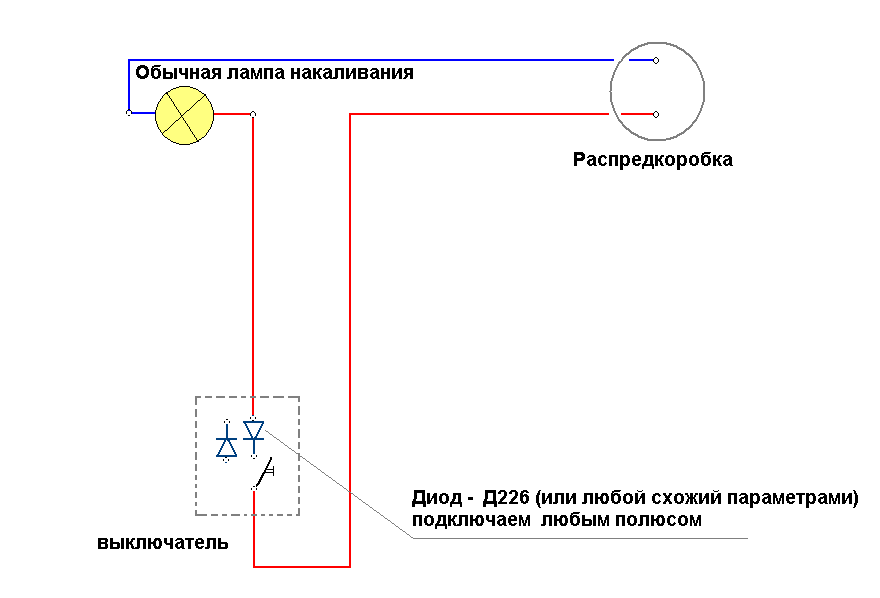 Как правильно подключить выключатель. Подключить лампочку через выключатель схема подключения. Схема подключения лампочки через выключатель 220. Схема лампа выключатель распредкоробка. Схема электропроводки выключателя и лампочки.