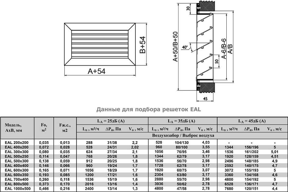 Длина решетки. Жалюзийная решетка 400х400 Мовен. Наружная воздухозаборная вент решетка 400х600 мм Арн 400х600. Вент решетка 700х200 чертеж. Вентиляционная решетка 150х300 чертеж.