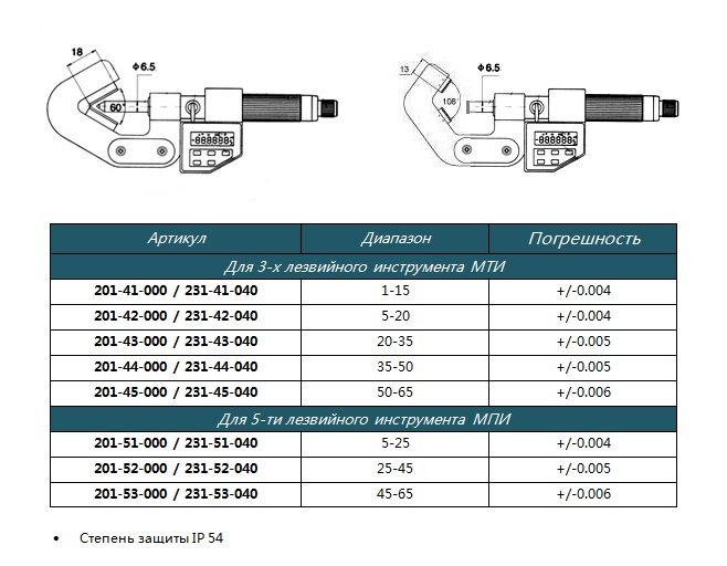 Как пользоваться микрометром. МК-25 микрометр цифровой артикул. Мк0-25-0,001 микрометр цифровой схема. Микрометр цифровой призматический. Микрометр диапазон 400 составные части.