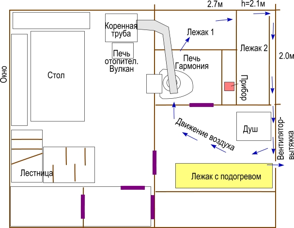 Вентиляция в бане в комнате отдыха схема и устройство