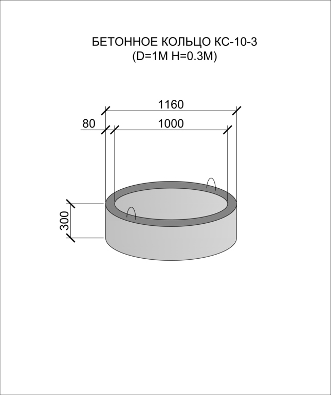 Бетонное кольцо весит. Кольцо бетонное КС 10.3. Диаметр бетонного кольца для колодца. Кольцо ЖБИ 1м *30см добор. Диаметр наружный кольца ЖБИ 2м.