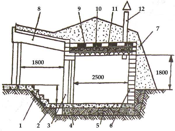 Полузаглубленный погреб своими руками пошаговая инструкция с фото