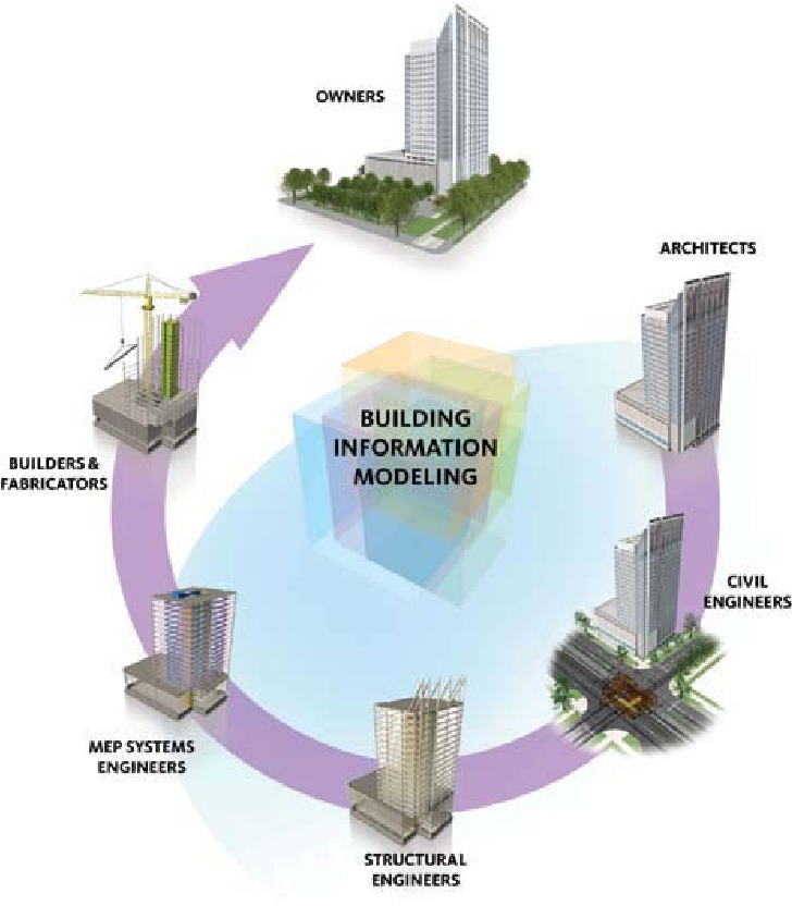 Information modeling. Технологии информационного моделирования. BIM технологии. BIM среда. Технологии информационного моделирования BIM.