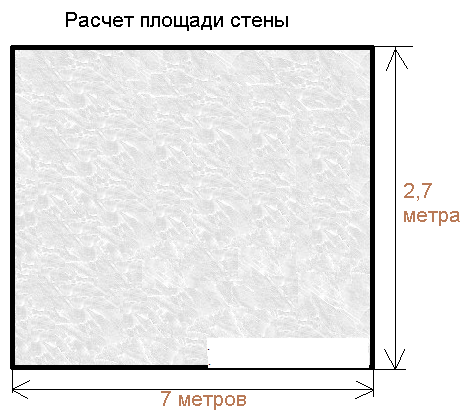 Как посчитать стены. Площадь стен. Вычисление площади стен. Посчитать квадратные метры стены.