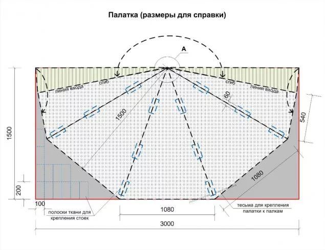 Детская палатка вигвам своими руками схемы