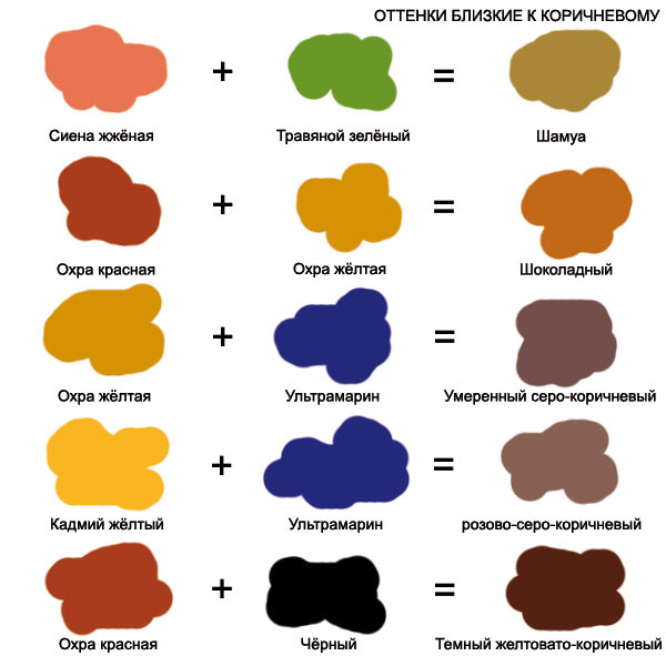 Какие цвета смешать чтоб получить коричневый цвет