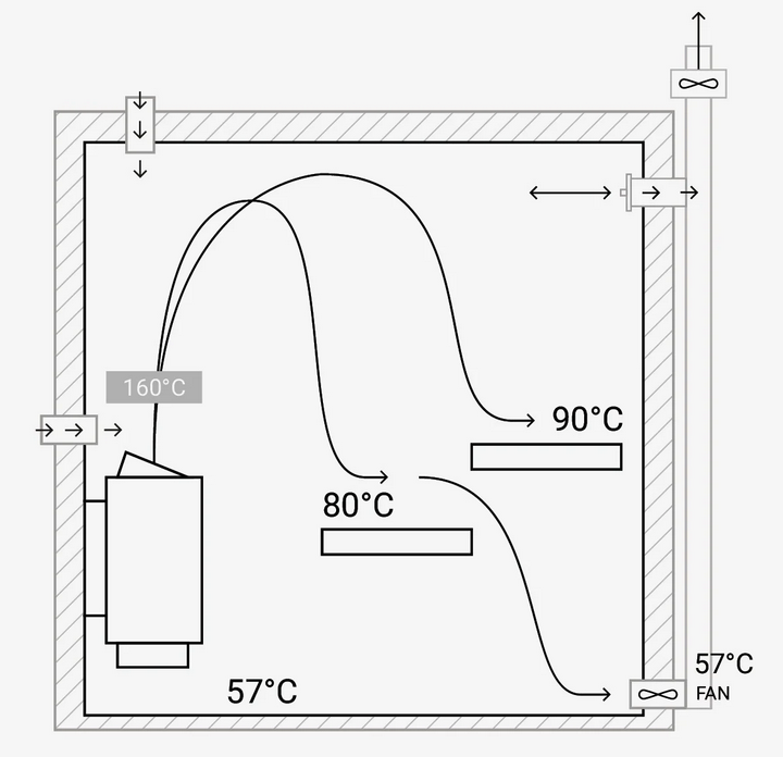 Вентиляция в сауне схема