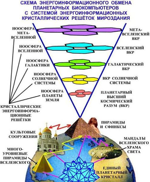 Астрономическая картина мира картина строения и эволюции вселенной