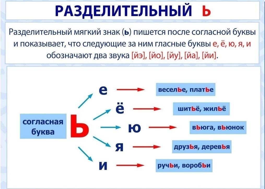 Как пишется слово презентация