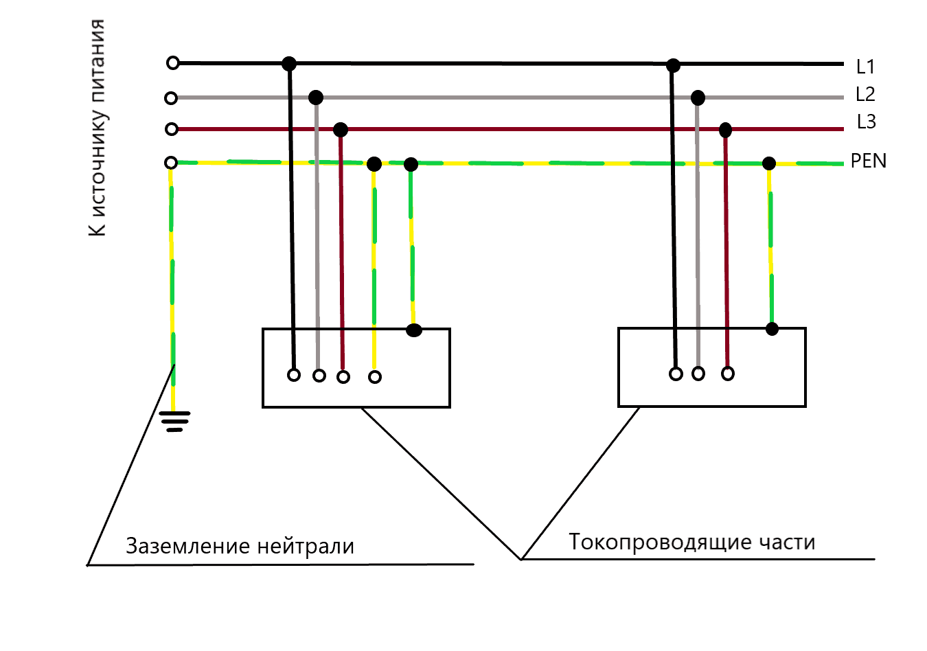 Схемы заземления трехфазной сети. Схема системы заземления TN-C. TN-C-S система заземления схема. Схема заземления TN-C-S 3 фазная. Тип заземления TN-C-S схема подключения.