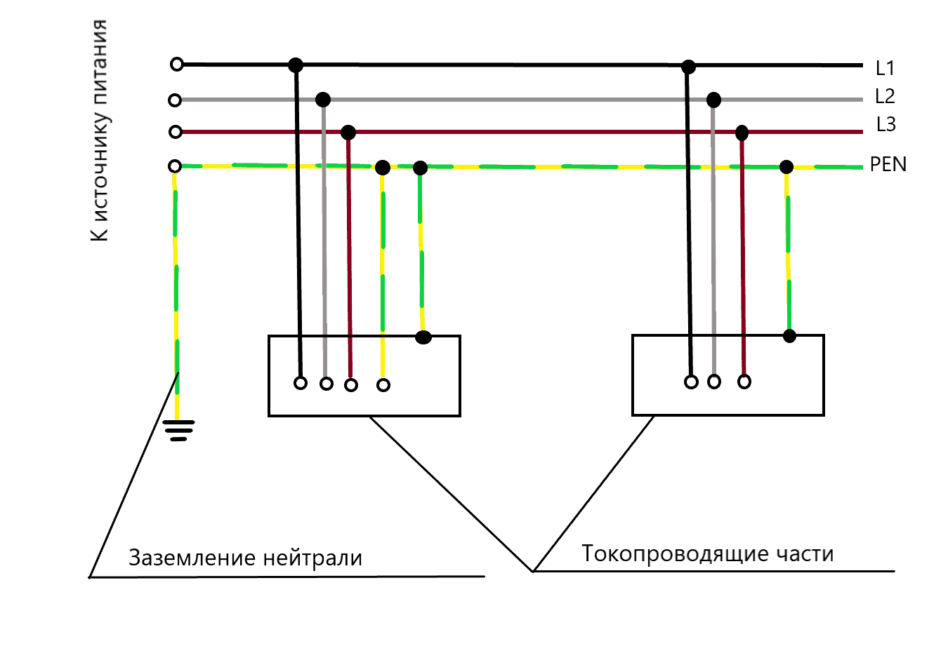 Схема заземления. Схема заземления TN-C-S 3 фазная. Схема заземления частного дома 380в. Тип заземления TN-C-S схема подключения. Схема подключения заземления TN-C.
