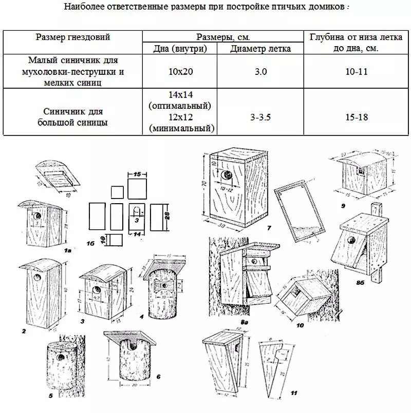 Скворечник из дерева чертеж
