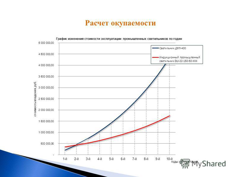 Окупаемость проекта формула расчета калькулятор