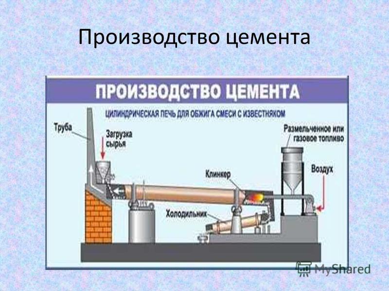 Из чего делают цемент. Производство цемента презентация. Изготовление цемента. Химическое производство цемента. Цемент химия.