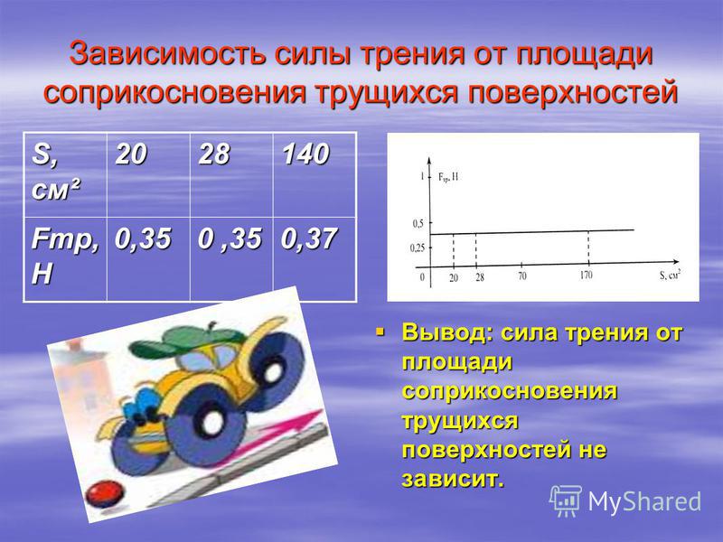 Зависимость работы от силы трения