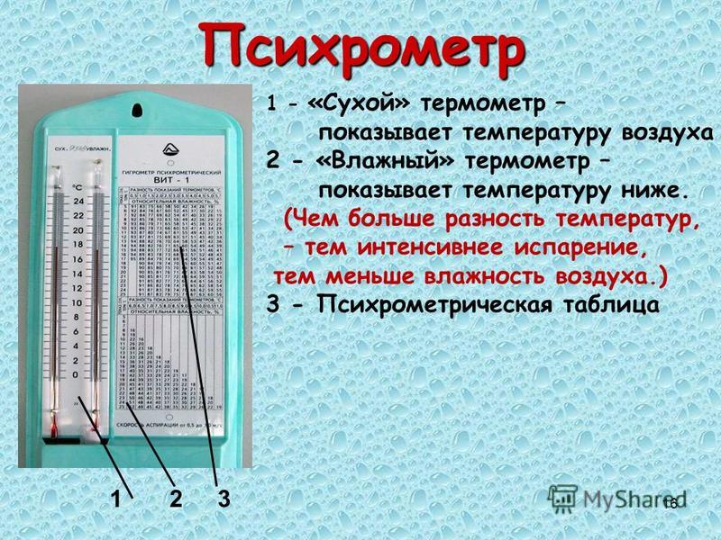 Как определить влажность воздуха. Психрометр 1 сухой термометр 2 влажный термометр. Гигрометр психрометр таблица 8 класс. Таблица гигрометра психрометрического вит-2. Гигрометр и психрометр физика 8 класс.