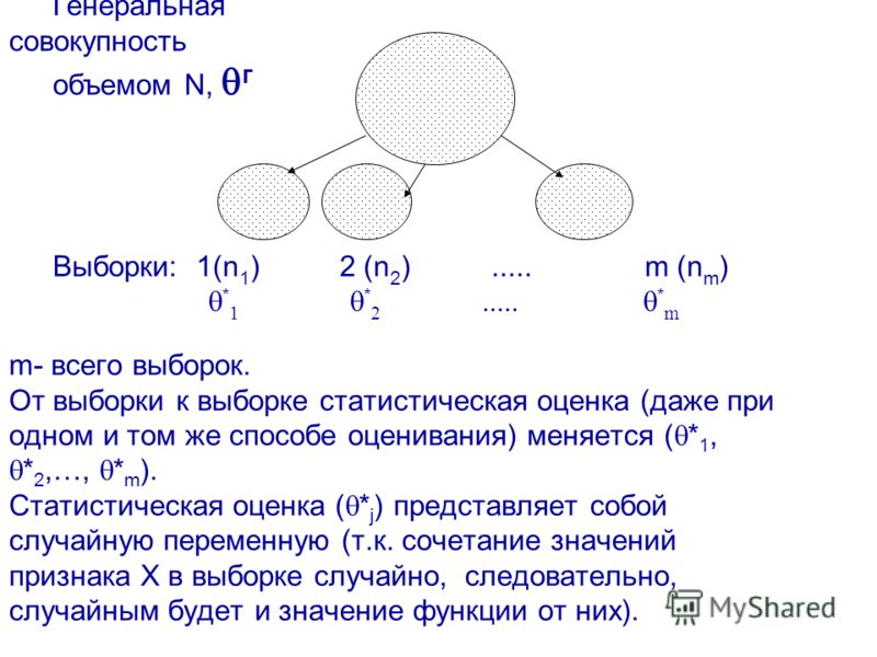 Размер совокупности