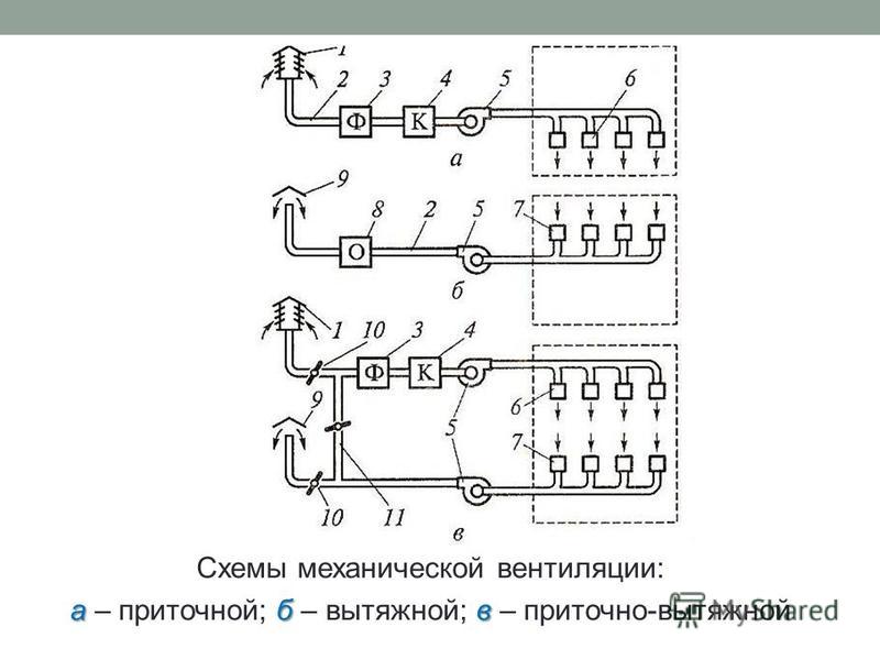 Приточная общеобменная вентиляция схема