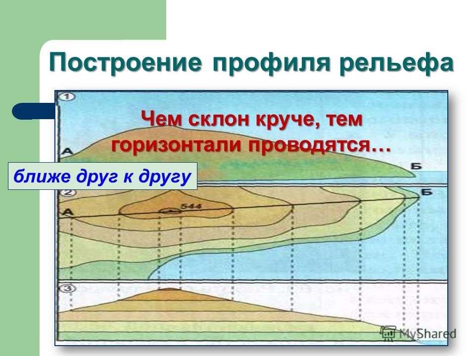 Карты профиль рельефа. Построение профиля. Построение рельефа. Построение профиля рельефа. Построение профиля по горизонталям местности.