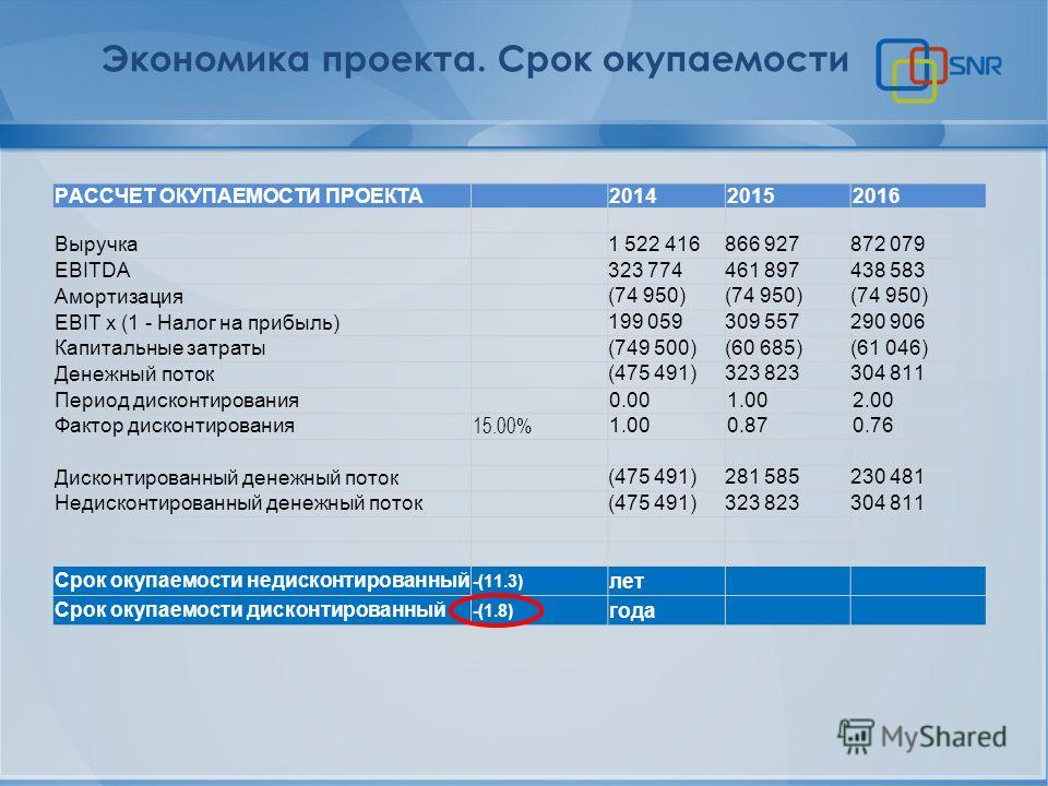 Окупаемость проекта онлайн калькулятор