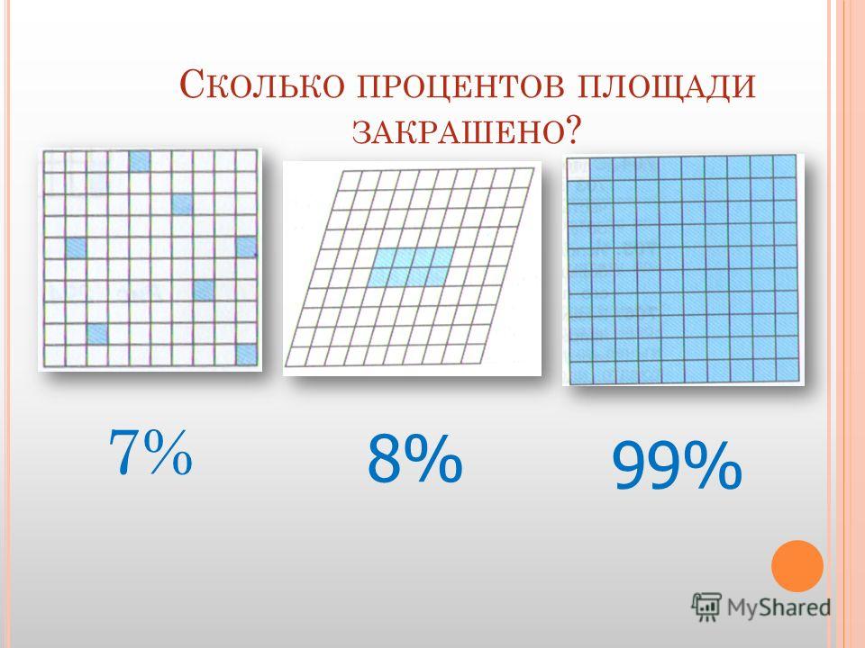 На сколько процентов площадь больше. Процент площади. Сколько процентов квадрата закрашено. Как найти процент площади. Как вычислить процент площади.