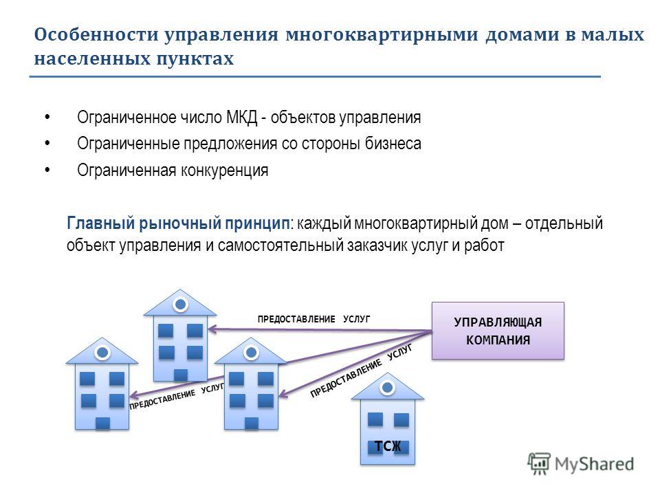 Как узнать управляющую компанию дома. Управление многоквартирным домом. Особенности управления многоквартирными домами. Управление многоквартирным домом управляющей организацией. Особенности многоквартирного дома.