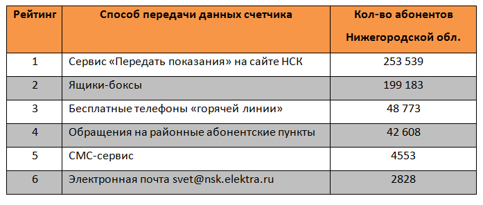Http www nsk elektra ru populace